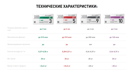 Шпатлевка полимерная финишная Danogips JET 9